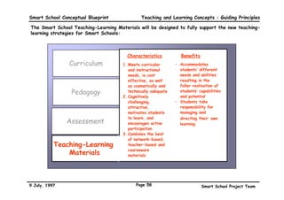 Smart School Conceptual Blueprint              Teaching and Learning Concepts : Guiding Principles

The Smart School assessment system will use multiple approaches and instruments to perform
Authentic, Alternative and Performance Assessments:
    Authentic, Alternative, and Performance Assessment actively involves students in a
    process that combines what is taught, how it is taught, and how it is evaluated


                                                   Authentic, alternative and performance
                                                     Authentic, alternative and performance
                                                   approach using the following instruments:
                                                     approach using the following instruments:




                                                                                                 School Records
           Classroom                               • •anecdotal records
                                                       anecdotal records
           Assessment               by means of    • •calendar records
                                                       calendar records
                                                   • •checklists
                                                       checklists
                                                   • •work samples
                                                       work samples
                                                   • •exhibitions
                                                       exhibitions

                                                   Authentic, alternative and
               School-based                        performance approach using the
                                    by means of    following instruments:
               Assessment
                                                   • checklists
                                                   • criterion-referenced tests




                                                                                                   Certification
                                                   • projects
                                                   • work samples and exhibitions

               Centralised                         Criterion-referenced
               Assessment           by means of    standardised tests
                                                   Multiple Intelligences tests

9 July, 1997                                 Page 55                       Smart School Project Team
 