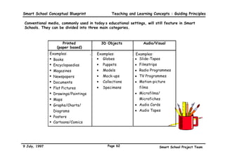 Smart School Conceptual Blueprint                      Teaching and Learning Concepts : Guiding Principles

 Conceptual selection and evaluation guidelines for teaching-learning materials will cover five
 main criteria:

 1. Meets curricular and instructional needs, is cost effective, as well as cosmetically and technically adequate

           COSMETIC ADEQUACY                                                   TECHNICAL ADEQUACY
     •   Graphic quality                                                   • User-friendly
     •   Video quality                                                     • Clear and comprehensive
     •   Animation quality                                                   manuals and guides
     •   Voice  sound quality
     •   Layout quality
     •   Colour and fonts quality

                                                                                 CURRICULUM ADEQUACY
     INSTRUCTION ADEQUACY
                                               COMPONENTS                       • In-line with curriculum
                                                                                  specifications
     • Promotes vertical and                    OF QUALITY                      • Promotes values, skills
       horizontal integration
     • Considers different                                                        (especially thinking skills),
       capabilities of students                                                   knowledge, and language
       and teachers                                                               across the curriculum
     • Suitable for a variety of                                                • Consistent with teaching-
       learning environments                                                      learning objectives
     • Well designed interface                                                  • Content is accurate and
     • Professionally done                                                        up-to-date
     • Adaptable to different                 COST EFFECTIVENESS                • Content is relevant to
       teaching-learning styles                                                   student’s environment
                                              • Value for money                 • Assessment is built-in



9 July, 1997                                         Page 59                          Smart School Project Team
 