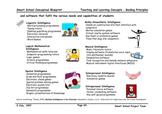 Smart School Conceptual Blueprint                                             Teaching and Learning Concepts : Guiding Principles

     … because children have different learning styles, they will need a variety of materials
     to maximise their learning potential:
    pl
      e
  am



    Children Who
Ex




                                   Think                           Love                                     Need
    Are Strongly

                                   in words                      reading, writing, telling stories,       books, tapes, writing tools, paper, diaries,
     Linguistic
                                                                 playing word games.                      dialogue, discussion, debate, stories.



                                   by reasoning                  experimenting, questioning,              things to explore and think about, science
     Logical-
                                                                 figuring out logical puzzles,            materials, manipulatives, trips to the science
     Mathematical
                                                                 calculating.                             museum.

                                   in images and                 designing, drawing, visualising,         art, building blocks, video, movies, slides,
     Spatial
                                   pictures                      doodling.                                imagination games, mazes, puzzles, illustrated
                                                                                                          books.

                                   through somatic               dancing, running, jumping,               role play, drama, movement, things to build,
     Bodily-Kinaesthetic
                                   sensations                    building, touching, gesturing.           sports and physical games, tactile experiences.



                                   via rhythms and               singing, whistling, humming,             sing-along sessions, trips to concerts, music
     Musical
                                   melodies                      tapping feet and hands, listening..      playing, musical instruments.



                                   by bouncing ideas off         leading, organising, relating,           friends, group games, social gatherings,
     Interpersonal
                                   other people                  manipulating, mediating.                 community events, clubs.

                                   deeply inside of              setting goals, mediating,                time alone, self-paced projects, choices.
     Intrapersonal
                                   themselves                    dreaming, being quiet, planning



 Source: Armstrong, Thomas. (1994). Multiple Intelligences in the Classroom. Alexandria, Virginia, U.S.A.: Association for Supervision and Curriculum Development


   9 July, 1997                                                              Page 61                                       Smart School Project Team
 