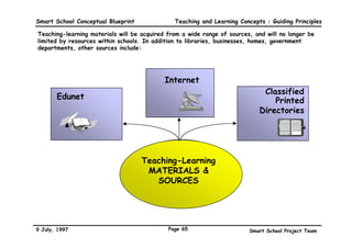 Smart School Conceptual Blueprint               Teaching and Learning Concepts : Guiding Principles

Conventional media, commonly used in today’s educational settings, will still feature in Smart
Schools. They can be divided into three main categories.



                      Printed              3D Objects            Audio/Visual
                   (paper based)
               Examples:               Examples:            Examples:
               • Books                 • Globes             • Slide-Tapes
               • Encyclopaedias        •   Puppets          • Filmstrips
               • Magazines             •   Models           • Radio Programmes
               • Newspapers            •   Mock-ups         • TV Programmes
               • Documents             •   Collections      • Motion-picture
               • Flat Pictures         •   Specimens           films
               • Drawings/Paintings                         • Microfilms/
               • Maps                                         Microfiches
               • Graphs/Charts/                             • Audio Cards
                 Diagrams                                   • Audio Tapes
               • Posters
               • Cartoons/Comics




9 July, 1997                                  Page 62                     Smart School Project Team
 