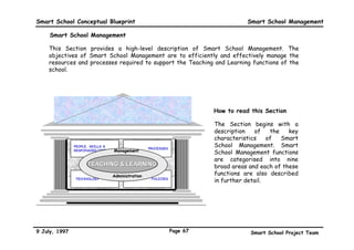Smart School Conceptual Blueprint                                             Teaching and Learning Concepts : Guiding Principles

 … and software that fulfil the various needs and capabilities of students

      ple                                                                           Bodily-Kinaesthetic Intelligence
    am      Linguistic Intelligence
  Ex        •Word processing programmes                                             •Hands-on construction kits that interface with
            •Typing tutors                                                           computers
            •Desktop publishing programmes                                          •Motion-simulation games
            •Electronic libraries                                                   •Virtual-reality system software
            •Interactive storybooks                                                 •Eye-hand co-ordination games
            •Word Games                                                             •Tools that plug into computers


            Logical-Mathematical                                                    Musical Intelligence
            Intelligence                                                            •Music literature tutors
            •Mathematical skills tutorials                                          •Singing software (transforms voice input
            •Computer programming tutors                                             into synthesiser sounds)
            •Logic games                                                            •Composition software
            •Science programmes                                                     •Tone recognition and melody memory enhancers
            •Critical thinking programmes                                           •Musical instrument digital interfaces (MIDI)


            Spatial Intelligence
            •Animation programmes                                                   Interpersonal Intelligence
            •Draw and Paint programmes                                              •Electronic bulletin boards
            •Electronic chess games                                                 •Simulation games
            •Spatial problem solving games
            •Electronic puzzle kits
                                                                                    Intrapersonal Intelligence
            •Clip Art programmes
                                                                                    •Personal choice software
            •Geometry programmes
                                                                                    •Career counselling software
            •Graphic presentations of knowledge
                                                                                    •Any self-paced programme

Source: Armstrong, Thomas. (994). Multiple Intelligences in the Classroom. Alexandria, Virginia, U.S.A.: Association for Supervision and Curriculum Development


9 July, 1997                                                              Page 64                                       Smart School Project Team
 