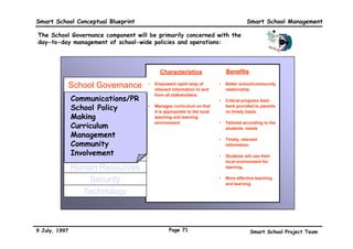 Smart School Conceptual Blueprint                                                 Smart School Management

The functional elements of the Smart School Management System is divided into nine primary
areas:




                                                                          School Governance
                                                                            Student Affairs
                                                                         Educational Resources
                                                                          External Resources
                                                                               Finance
                                                                               Facilities
               PEOPLE, SKILLS 
                                                   PROCESSES
               RESPONSIBILITIES   Management

                    TEACHING  LEARNING
                                                                          Human Resources
               TECHNOLOGY
                                  Administration    POLICIES                   Security
                                                                             Technology

9 July, 1997                                                   Page 68            Smart School Project Team
 