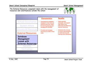 Smart School Conceptual Blueprint                                                       Smart School Management

The School Governance component will be primarily concerned with the
day-to-day management of school-wide policies and operations:




                                           Characteristics                    Benefits

                                         Empowers rapid relay of              Better school/community
               School Governance     •
                                         relevant information to and
                                                                          •
                                                                              relationship.
                                         from all stakeholders.
           •Communications/PR
           •Communications/PR                                             •   Critical progress feed-
           •School Policy
           •School Policy            •   Manages curriculum so that
                                         it is appropriate to the local
                                                                              back provided to parents
                                                                              on timely basis.
            Making
            Making                       teaching and learning

           •Curriculum
                                         environment                          Tailored according to the
           •Curriculum
                                                                          •
                                                                              students’ needs
            Management
            Management                                                    •   Timely, relevant
           •Community
           •Community                                                         information.

            Involvement
            Involvement                                                   •   Students will use their
                                                                              local environment for
               Human Resources                                                learning.

                                                                              More effective teaching
                  Security                                                •
                                                                              and learning.

                 Technology



9 July, 1997                                    Page 71                                   Smart School Project Team
 