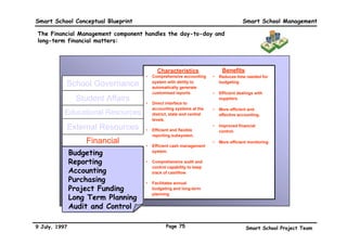 Smart School Conceptual Blueprint                                                        Smart School Management

The Student Affairs component will be concerned with managing
student records and all other matters pertaining to students:




                                          Characteristics                     Benefits
                                                                              Student data available
           School Governance         •   Comprehensive Student
                                         Records System for the
                                                                          •
                                                                              on-line to those who
                                         storage, retrieval and               need it, when they need it
               Student Affairs           reporting of all student             - on restricted access.
                                         data.
           •Student Profiles
           •Student Profiles         •   Flexible off-site registration
                                                                          •   Ease of registration for
                                                                              students, parents and
           •Performance
           •Performance                  process.                             administrators.

            Evaluations
            Evaluations              •   Student attendance               •   Ability to effectively and
           •Test Administration
           •Test Administration          management capability.               efficiently manage
                                                                              attendance and respond
           •Counselling
           •Counselling              •   Automated fee collection             to problem situations.

           •Health, Insurance
           •Health, Insurance
                                         capability
                                                                          •   Improves cash handling.
             Others
             Others
                 Security
                Technology



9 July, 1997                                   Page 72                                     Smart School Project Team
 