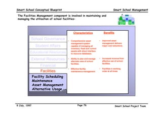 Smart School Conceptual Blueprint                                                   Smart School Management

The Educational Resources component deals with managing the usage of
such resources for teaching-learning:




                                          Characteristics                Benefits

                                         Comprehensive resource          Reduces cost of
           School Governance         •
                                         database (including audio
                                                                     •
                                                                         managing resource
                                         and video) for quick and        information.
                Student Affairs          easy access by teachers
                                         and students.
                                                                     •   Allows delivery of “just-
           Educational Resources     •   Ability to deliver              in-time” educational
                                         customised assignments in       materials tailored to
           •Resource Database
           •Resource Database            print or electronic form.       individual teacher and

            Management
            Management               •   Ability to manage
                                                                         student needs.


           •Input to Curriculum
           •Input to Curriculum          curriculum software.        •   Improves management of
                                                                         resources by linking
            Development
            Development              •   Access to national and          them to the curriculum.
                                         international research
               Human Resources           database.                   •   Makes it easier for
                                                                         schools to have
                                                                         resources on-hand.
                  Security
                 Technology



9 July, 1997                                  Page 73                                Smart School Project Team
 