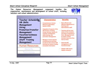 Smart School Conceptual Blueprint                                                    Smart School Management

The External Resources component deals with the management of
resources and constituencies outside the school:




                                         Characteristics                  Benefits
                                                                          Helps teachers,
           School Governance        •   Comprehensive database
                                        designed to help index all
                                                                      •
                                                                          principals, and support
                                        external resources useful         staff utilise more
               Student Affairs          for teaching-learning and         efficiently and effectively
                                        management activities.            external resources.

           Educational Resources    •   Provides and manages          •   Introduces the concept
                                        resources to enable virtual       of virtual visits designed
                                                                          to make learning and
           External Resources           visits.
                                                                          training more interesting.

           •Database
           •Database
            Management
            Management
           •Liaison with
           •Liaison with
            External Resources
            External Resources
                 Security
                Technology



9 July, 1997                                 Page 74                                   Smart School Project Team
 
