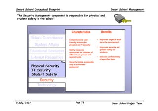 Smart School Conceptual Blueprint                                                     Smart School Management

The Financial Management component handles the day-to-day and
long-term financial matters:




                                          Characteristics                  Benefits
                                    •   Comprehensive accounting      •   Reduces time needed for
                                        system with ability to            budgeting
           School Governance            automatically generate
                                        customised reports            •   Efficient dealings with
               Student Affairs      •   Direct interface to
                                                                          suppliers.

                                        accounting systems at the     •   More efficient and
           Educational Resources        district, state and central       effective accounting.
                                        levels.
                                                                          Improved financial
           External Resources       •   Efficient and flexible
                                                                      •
                                                                          control.
                                        reporting subsystem.
                 Financial          •   Efficient cash management
                                                                      •   More efficient monitoring

           •Budgeting
           •Budgeting                   system.

           •Reporting
           •Reporting               •   Comprehensive audit and

           •Accounting
                                        control capability to keep
           •Accounting                  track of cashflow.
           •Purchasing
           •Purchasing              •   Facilitates annual
           •Project Funding
           •Project Funding             budgeting and long-term

           •Long Term Planning
                                        planning
           •Long Term Planning
           •Audit and Control
           •Audit and Control

9 July, 1997                                   Page 75                                  Smart School Project Team
 