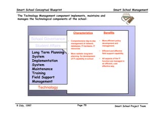 Smart School Conceptual Blueprint                                                       Smart School Management

The Facilities Management component is involved in maintaining and
managing the utilisation of school facilities:




                                           Characteristics                   Benefits

           School Governance         •   Comprehensive asset            •   Improved asset
                                         management system                  management delivers
               Student Affairs           capable of managing all            major cost reductions.
                                         inventory, fixed and current
                                         assets with direct interface
           Educational Resources         to resource databases.

                                                                            Increased revenue from
           External Resources        •   Ability to plan and manage
                                         alternate uses of school
                                                                        •
                                                                            effective use of school
                                         facilities.                        facilities.
                 Financial
                                     •   Effective facility             •   Facilities in working
                 Facilities              maintenance management             order at all times


           •Facility Scheduling
           •Facility Scheduling
           •Maintenance
           •Maintenance
           •Asset Management
           •Asset Management
           •Alternative Usage
           •Alternative Usage



9 July, 1997                                    Page 76                                   Smart School Project Team
 