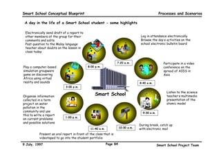 Smart School Conceptual Blueprint                                                      Processes and Scenarios

 Smart School Processes

 The purpose of this Section is to provide the reader a glimpse of how the conceptual components elaborated in
 previous sections can be put to work. The Smart School processes, one of the four core components supporting the
 teaching-learning and management details some of the highlights of events within the school.




                                                                     How to read this Section
                                                                    This Section begins by identifying the core
                                                                    processes in the school system today, and
                                                                    the main challenges to overcome in the
                                                                    Smart School system. The Smart School
                                                                    system processes inputs and transforms
                                                                    them to the desired outputs. Following the
                                                                    discussion of the core processes, the
                                                                    Section   introduces    several   scenarios
                                                                    portraying highlights of everyday life in a
               PEOPLE, SKILLS 
                                              PROCESSES             Smart School.
               RESPONSIBILITIES Management


                    TEACHING  LEARNING
                                                                     Related Materials
               TECHNOLOGY
                             Administration    POLICIES              Appendix 3 contains high level Process Flow
                                                                     diagrams of the current and Smart School
                                                                     system.




9 July, 1997                                              Page 81                     Smart School Project Team
 