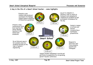 Smart School Conceptual Blueprint                                                                                                             Processes and Scenarios
                                                                                                           • Curriculum
 Smart School Process Goals                                                                                  specifications
                                                                                           Ministry        • Financing
                                                                                              of           • Management and control
                                                                                          Education          functions

                            SS000 The Smart School System
                                                                                                                         Conduct external
                                                                                                                           achievement
                                                                                                                            assessment
                                           Undergo             Conduct internal                                            S900
              Resources                   classroom             achievement
                                                                                             Provide
                                                                                            feedback
                                           session               assessment
                                        S500                     S600                     S700
      • (New)
        students
      • Teachers
                                                                                                                                    Students
      • Technology /
        Tools                                                                                                                       ready for
                            Identify and       Select and organise       Determine                                Outcomes
                                                                                                 Plan student                       higher
                          localise teaching     teaching-learning        student’s
                                 plan               materials            entry level
                                                                                                 experiences                        education or
                           S100                  S200                   S300                     S400
                                                                                                                                    the work
                                                                                                                                    force


 Develop or procure                                                       Manage and
                                                                                                 Administer
   courseware or                                                            operate
                                                                                                   school
    T-L materials                                                          resources
   S800
                                                                                                                                  Viewing the school process as
                                                                                                                                  a system              External
The Smart Schools flagship application provides an opportune                                                                                                       Influences

time to re-assess the current schooling system. Initially, the                                                                     Smart School Core Processes

Project Team identified the people, their skills and
responsibilities, the policies and practices, and the technology,                                                                 Apply     Resources
                                                                                                                                                        into the   To produce
                                                                                                                                                                    (desired)
                                                                                                                                                         System
tools and materials used in schools today. A conscious effort was                                                                                                   Outcomes

then made to identify the problems and challenges that the
school and its people faced in the current system. A plan was                                                                  The process flow model views the school process
                                                                                                                              The process flow model views the school process
then drawn to overcome these challenges, complemented with the                                                                 as a system. When the identified resources are
                                                                                                                              as a system. When the identified resources are
                                                                                                                               applied into the system, citizens ready for the
appropriate people development strategy, and the appropriate                                                                  applied into the system, citizens readyforce the
                                                                                                                               higher-education system or work         for are
                                                                                                                              higher-education system time, external influences
                                                                                                                               produced. At the same or work force are
use of enabling technologies.                                                                                                 produced. At the same time, external influences
                                                                                                                               may affect the school system.
                                                                                                                              may affect the school system.


9 July, 1997                                                                           Page 82                                              Smart School Project Team
 