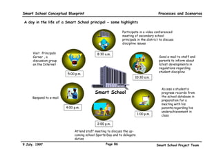 Smart School Conceptual Blueprint                                                                                   Processes and Scenarios

Example of an improved process to determine the student’s entry level:
In the current schooling system, students are placed in the classroom
with little understanding of their individual needs and capabilities. Any                                Problems and Challenges to be
                                                                                                        Problems and Challenges to be
diagnosis, if done at all, is to stream students to different classes                                       addressed in Smart School
                                                                                                           addressed in Smart School
according to overall academic achievements. The individual’s strengths
and weaknesses are seldom assessed, and their different learning styles                           ••    Students are passive
                                                                                                       Students are passive
are usually not catered to. Teachers often cater to the average in the                            ••    Parents are not involved
                                                                                                       Parents are not involved
classroom.                                                                                        ••    Teachers are doing too much non-
                                                                                                       Teachers are doing too much non-
                                                                                                        teaching tasks
                                                                                                       teaching tasks
The Smart School process will change the way children are taught ;                                ••    Students need to be trained for the
                                                                                                       Students need to be trained for the
their diversity is regarded as a strength rather than a barrier to                                      Information Age
                                                                                                       Information Age
teaching. Children’s individual differences, needs, capabilities and                              ••    School is an “island”
                                                                                                       School is an “island”
learning styles are diagnosed early to enable teachers to plan the                                ••    Exam-orientated
                                                                                                       Exam-orientated
children’s learning experiences more effectively. Learning is then                                ••    Non-collaborative
                                                                                                       Non-collaborative
optimised to each child. Individual minds, spirits and physical selves are                        ••    Learning not fun
                                                                                                       Learning not fun
catered to rather than the treatment of the class as a homogeneous                                ••    Learning is not for the real world
                                                                                                       Learning is not for the real world
collective whole.                                                                                 ••    Lack of variety in the teaching materials
                                                                                                       Lack of variety in the teaching materials
                                                                                                        and methods
                                                                                                       and methods
     SS300 Determining the student’s entry level
                                                                                                  ••    Limited thinking skills
                                                                                                       Limited thinking skills

           Student records

                              Check student
                                records for                                                      Determining the student’s entry level will
                                                                                                 ensure that instruction capitalises on the
                             learning styles,
                               capabilities,
                               inclinations                                                      individual student’s strengths and
                                                                  Analyse         Recommend      preferences while simultaneously
                                                                 placement         student’s
                                                                 test results      entry level   removing barriers to learning.
        Provide student                             Take
       details, including                       placement test
         learning styles,
           capabilities,
        inclinations, etc.


9 July, 1997                                                                    Page 83                            Smart School Project Team
 