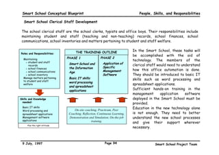 Smart School Conceptual Blueprint                                               People, Skills, and Responsibilities

 The stakeholders involved in the implementation of Smart Schools.




                                                                      TEACHERS                 What are their
                                                                                           roles/responsibilities ?

                                                                     PRINCIPALS

                                                                       SUPPORT                What knowledge,
                                                                        STAFF                skills and attitude
                                                                        OTHER
                                                                                              do they need ?
                                                                      EDUCATION
                                                                      PERSONNEL
                                                                                           What is the training
                                                                        PARENTS                required ?
                                                                      COMMUNITY

         PEOPLE, SKILLS 
                                             PROCESSES
                                                                   Each group of stakeholders will have specific
         RESPONSIBILITIES
                             Management                            responsibilities in the overall implementation of
                                                                   Smart Schools. To carry out their respective
                      TEACHING  LEARNING                          responsibilities, each stakeholder will need to be
                            Administration
                                                                   equipped with specific skills and have the requisite
         TECHNOLOGY                           POLICIES
                                                                   knowledge base and the right attitude. This
                                                                   knowledge, skills and attitude will be developed
                                                                   through exhaustive training courses tailored for
                                                                   the development of each stakeholder group.


9 July, 1997                                             Page 91                           Smart School Project Team
 