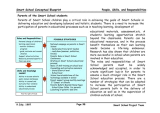 Smart School Conceptual Blueprint                                                       People, Skills, and Responsibilities

 Smart School Media/Technology coordinator

 For each Smart School, there needs                                                                    THE TRAINING OUTLINE
                                          Roles and Responsibilities:
 to     be     a    Media/Technology      •    troubleshooting of technical problems
 coordinator who will be responsible      •    respond to teachers’ request for help in        • Basic IT and the new emphases on
                                               technology integration in the classroom           professional skills
 for supporting teachers in the overall   •    assist the principal in the management
                                                                                               • Integration of IT into T-L activities
 deployment of multimedia and other       •
                                               software applications
                                               select and evaluate T-L materials               • Creativity and innovation in T-L activities
 technologies in the delivery of Smart    •    guide and train teachers in delivering
                                               effective technology supported instruction
                                                                                                 and materials

 School teaching.                         •    supervise maintenance of all technical          • Thinking Skills
                                               equipment
 The    technology    coordinator    is   •    liase with the school technical support for
                                                                                               • Values education
                                                                                               • Language proficiency
 entrusted to guide and help train             equipment repair, replacement and facility
                                               upgrading                                       • Technology integration into the teaching-
 teachers in delivering effective         •    keep abreast with development in                  learning and management process
                                               technology
 technology supported instruction.                                                             • Role as guide and facilitator of learning

 Thus the technology coordinator                                                               • Continuous professional upgrading
                                                                                                 programme
 should be a teacher with skills in       Skills and Knowledge needed:                         • Mindset change towards Smart School
 integration    of   technology    for    • Basic pedagogical skills
                                          • Basic IT skills
                                                                                               • Motivational skills

 enhancement       of      information    • Skills in integration of technology for

 gathering, instruction, management         enhancement of information gathering,
                                            instruction, management processes and
 processes and communication.               communication
                                                                                                On-site coaching, Practicum, Peer Coaching,
                                          • Knowledge of computer networking and
                                            system administration                                     Reflection, Continuous Learning

 Other    responsibilities   of     the                Plus the right attitude
 technology    coordinator      include
 assisting the principal in the               Apart from the pedagogical issues the technology
 management software applications as          coordinator will also supervise maintenance of all technical
 well as keeping abreast with                 equipment and liaise with the school technical support staff
 development in education technology.         team for equipment repair, replacement and facility
                                              upgrading as and when necessary.
9 July, 1997                                         Page 95                                      Smart School Project Team
 