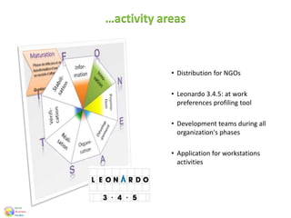 …activity areas
• Distribution for NGOs
• Leonardo 3.4.5: at work
preferences profiling tool
• Development teams during all
organization's phases
• Application for workstations
activities
 