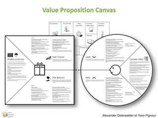 Value Proposition Canvas
Alexander Osterwalder et Yves Pigneur
 