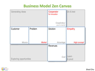 Exploring opportunities
Generating ideas Do & test
Learn
& pivot
Business Model Zen Canvas
Brad Cho
SolutionCustomer Problem
Mission Market Advantage
Empathy
Revenues
Cost
Cooperator
for innovation
Coopérateur
pour le marché
High concept
 