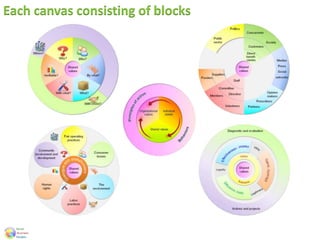 Each canvas consisting of blocks
 