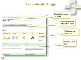 Tool’s standard page
To publish on social
networks
Tool state indicator
and shortcut menu
Tool positioning
indications
Resume of the
tool
 