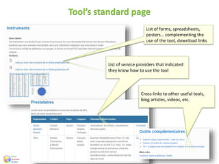 Tool’s standard page
List of forms, spreadsheets,
posters… complementing the
use of the tool, download links
List of service providers that indicated
they know how to use the tool
Cross-links to other useful tools,
blog articles, videos, etc.
 