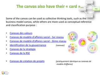 The canvas also have their « card »…
Some of the canvas can be used as collective thinking tools, such as the
business model canvas, while others are more used as conceptual reference
and classification purpose :
• Canevas des valeurs
• Canevas de modèle d'affaires social - 1er niveau
• Canevas de modèle d’affaires social - 2ème niveau
• Identification de la gouvernance (canevas)
• Canevas de la stratégie
• Canevas de la RSE
• Canevas de création de projets (pratiquement identique au canevas de
modèle d’affaires)
 