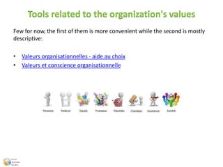 Tools related to the organization's values
Few for now, the first of them is more convenient while the second is mostly
descriptive:
• Valeurs organisationnelles - aide au choix
• Valeurs et conscience organisationnelle
 