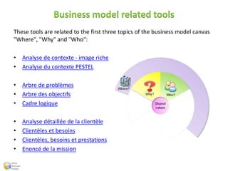 Business model related tools
These tools are related to the first three topics of the business model canvas
"Where", "Why" and "Who“:
• Analyse de contexte - image riche
• Analyse du contexte PESTEL
• Arbre de problèmes
• Arbre des objectifs
• Cadre logique
• Analyse détaillée de la clientèle
• Clientèles et besoins
• Clientèles, besoins et prestations
• Enoncé de la mission
 