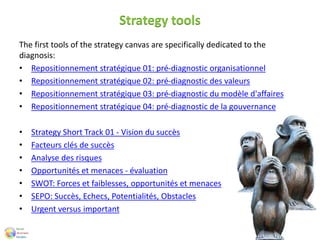 Strategy tools
The first tools of the strategy canvas are specifically dedicated to the
diagnosis:
• Repositionnement stratégique 01: pré-diagnostic organisationnel
• Repositionnement stratégique 02: pré-diagnostic des valeurs
• Repositionnement stratégique 03: pré-diagnostic du modèle d'affaires
• Repositionnement stratégique 04: pré-diagnostic de la gouvernance
• Strategy Short Track 01 - Vision du succès
• Facteurs clés de succès
• Analyse des risques
• Opportunités et menaces - évaluation
• SWOT: Forces et faiblesses, opportunités et menaces
• SEPO: Succès, Echecs, Potentialités, Obstacles
• Urgent versus important
 