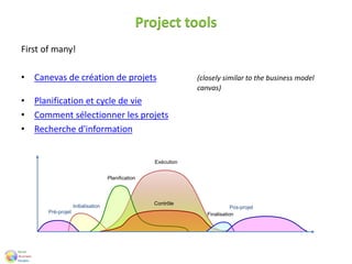 Project tools
First of many!
• Canevas de création de projets (closely similar to the business model
canvas)
• Planification et cycle de vie
• Comment sélectionner les projets
• Recherche d'information
Exécution
Initialisation
Planification
Contrôle
FinalisationPré-projet
Pos-projet
 