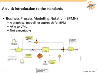 A quick introduction to the standards Business Process Modelling Notation (BPMN) A graphical modelling approach for BPM Akin to UML Not executable 