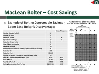 Bolter R Round Small Bolter | PDF