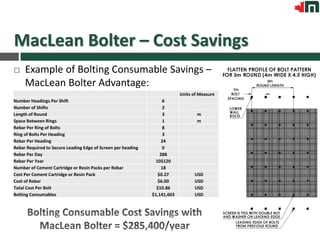 Bolter Simple Small Bolter | PDF