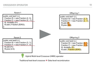CROSSOVER OPERATOR 10
public void test1 () {
Fraction f0 = new Fraction (2, 3);
Fraction f1 = new Fraction (2, -1);
f0. di...