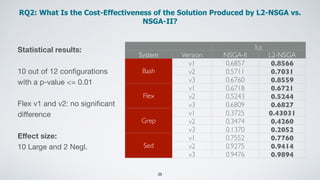 RQ2: What Is the Cost-Effectiveness of the Solution Produced by L2-NSGA vs.


NSGA-II?
25
ICE
System Version NSGA-II L2-NS...