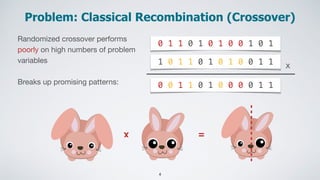 Problem: Classical Recombination (Crossover)
Randomized crossover performs
poorly on high numbers of problem
variables

Br...