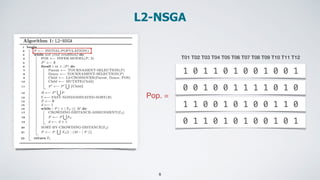 L2-NSGA
6
Pop. =
1 0 1 1 0 1 0 0 1 0 0 1
T01 T02 T03 T04 T05 T06 T07 T08 T09 T10 T11 T12
0 0 1 0 0 1 1 1 1 0 1 0
1 1 0 0 1...