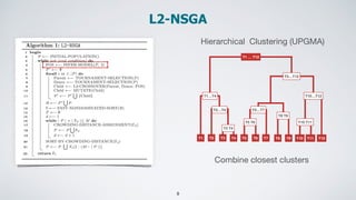 L2-NSGA
8
Combine closest clusters
Hierarchical Clustering (UPGMA)
Test Case Selection Through Linkage Learning-based Cros...