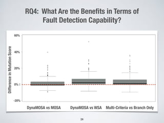 RQ4: What Are the Beneﬁts in Terms of
Fault Detection Capability?
DynaMOSA vs MOSA DynaMOSA vs WSA Multi-Criteria vs Branch Only
DifferenceinMutationScore
60%
40%
20%
0%
-20%
24
 