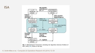 ISA
K. Smith-Miles et al. / Computers & Operations Research 45 (2014) 12–24
 