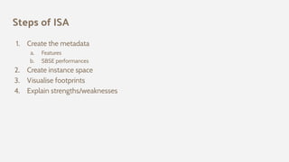 Steps of ISA
1. Create the metadata
a. Features
b. SBSE performances
2. Create instance space
3. Visualise footprints
4. Explain strengths/weaknesses
 