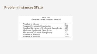 Problem instances SF110
 