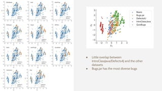 ● Little overlap between
IntroClassJava/Defects4J and the other
datasets
● Bugs.jar has the most diverse bugs
 