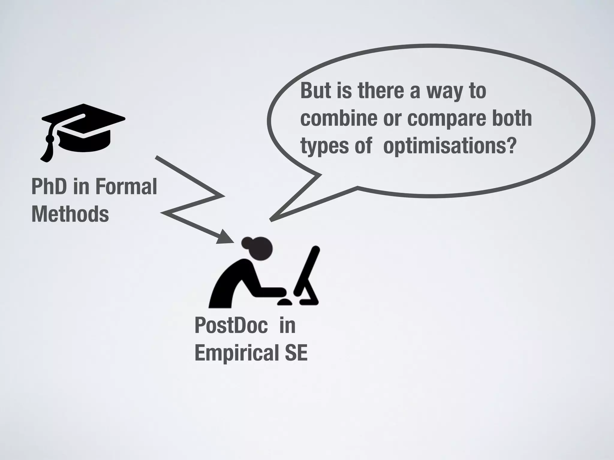 PhD in Formal
Methods
PostDoc in
Empirical SE
But is there a way to
combine or compare both
types of optimisations?
 