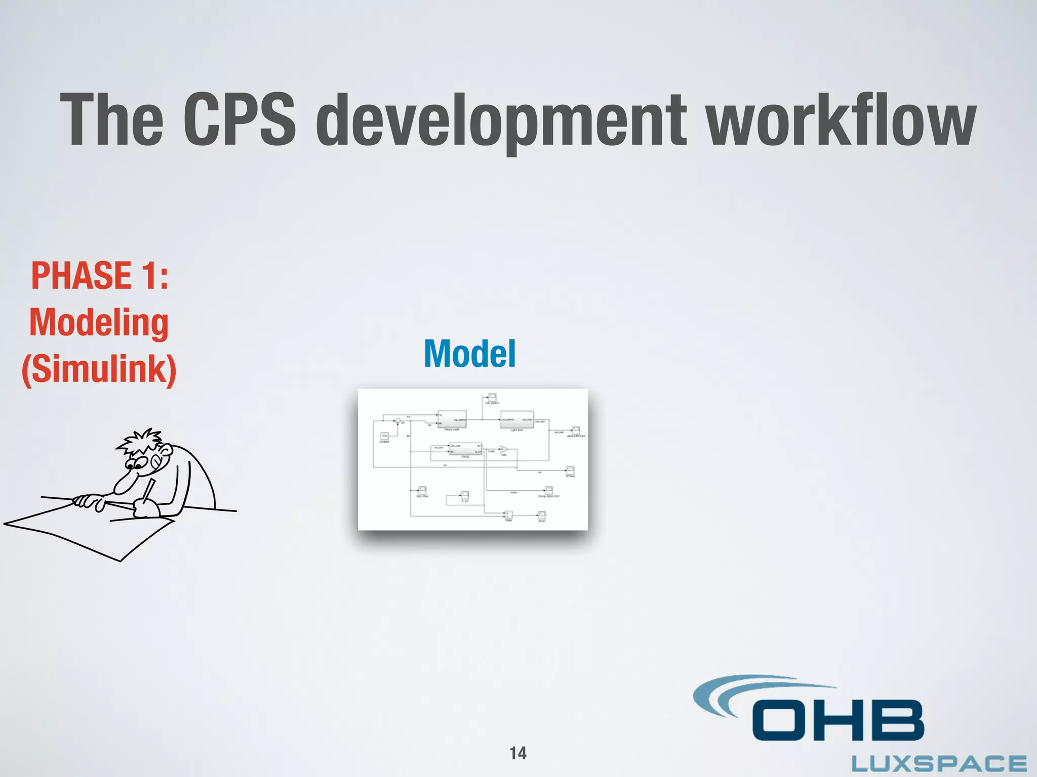 The CPS development workﬂow
PHASE 1:
Modeling
(Simulink) Model
14
 