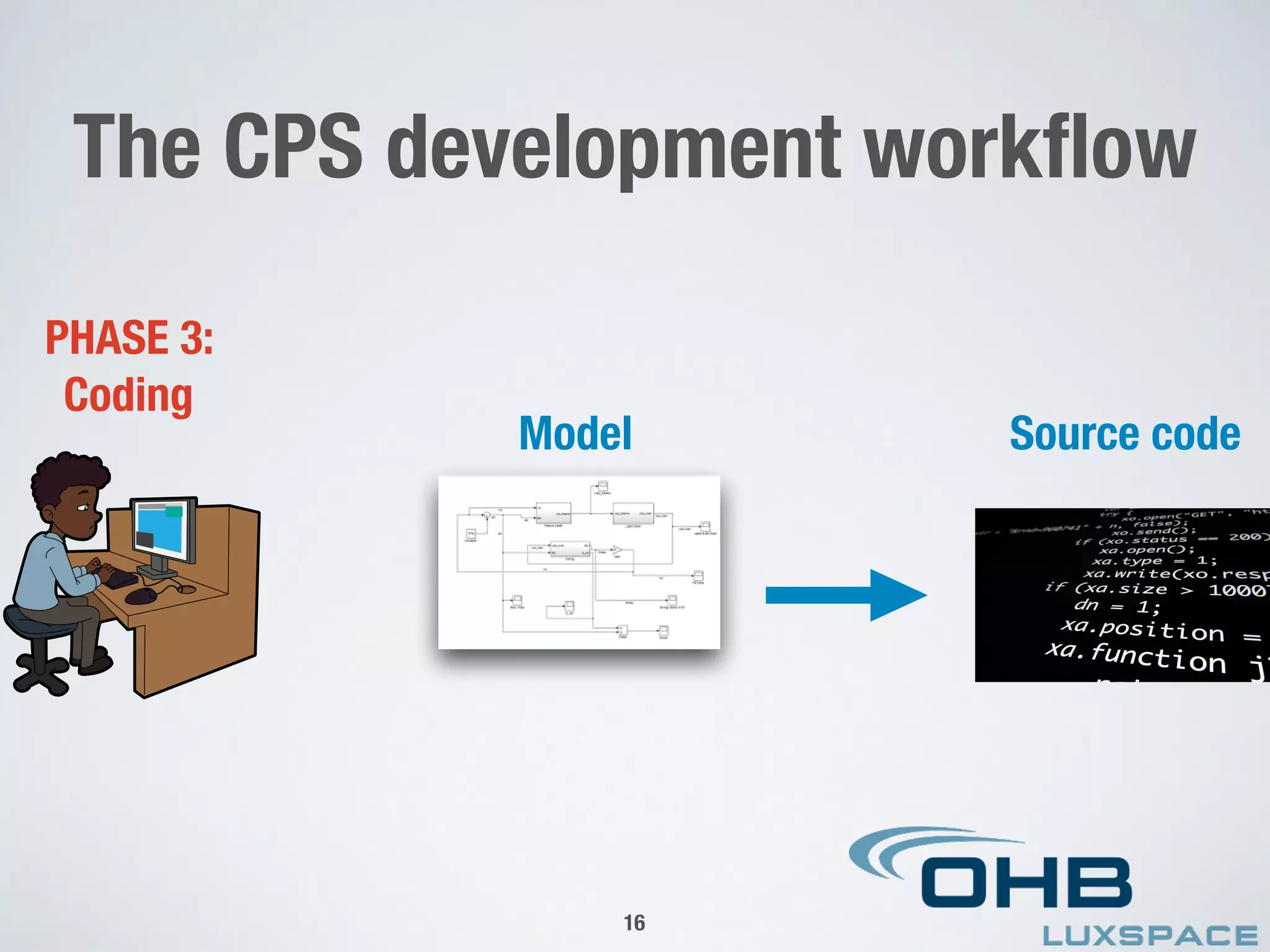 The CPS development workﬂow
PHASE 3:
Coding
Model Source code
16
 