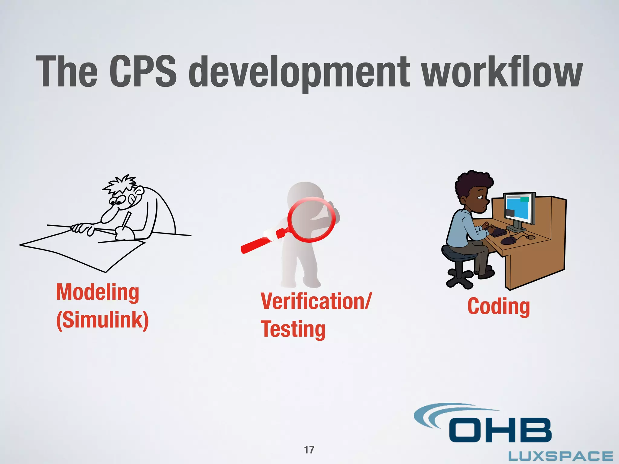The CPS development workﬂow
Modeling
(Simulink)
Veriﬁcation/ 
Testing
Coding
17
 
