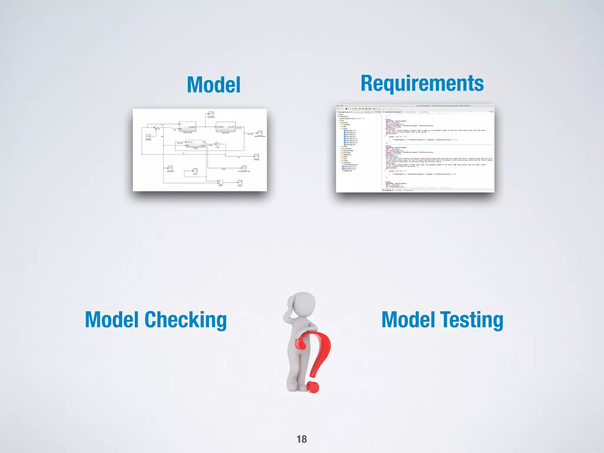 Model Requirements
18
Model Checking Model Testing
 