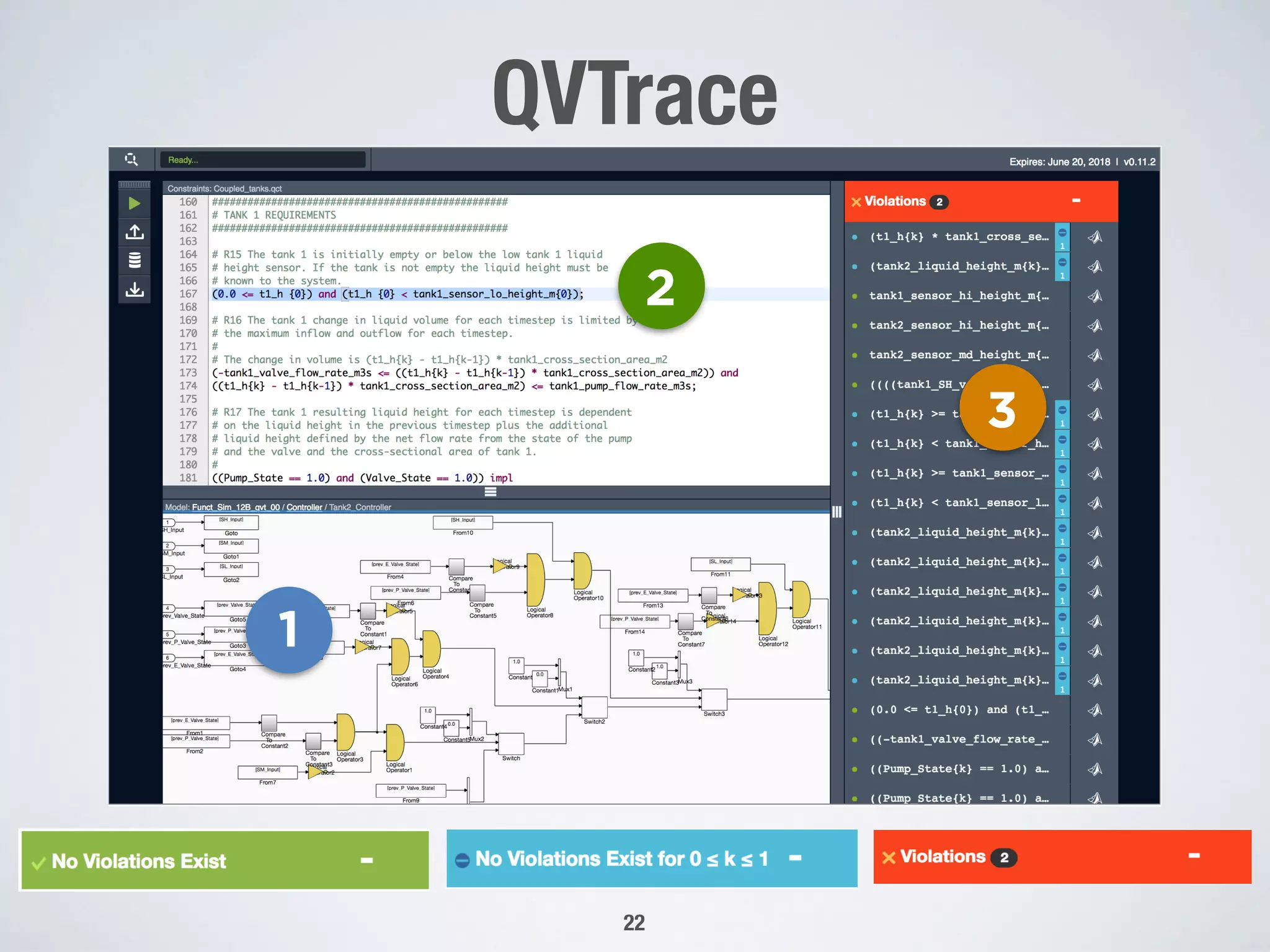 QVTrace
22
QVtrace has been designed to optimize the workflow for model-based design analysis. The
interface has three main sections as shown in the image below and described in detail on
the next page.
QVtrace User Manual v0.11.7 qracorp.com of4 21
1
2
3
Analysis in QVtrace can be approached in two ways:
a) By formally translating sets of requirements specifications and verifying the model
meets these, or
b) As an interactive querying process where the domain expert iteratively queries the
model for expected behaviour as the system components are modelled.
Analysis will always be done on all constraints present in the Constraints Window and can
be run from any subsystem in the model. It is important to note that the analysis will always
check the entire model against all constraints present, and not just the subsystem being
shown in the Design Navigation Window.
When running analysis, the constraints will first be verified to ensure these are consistent
with the QCT language syntax (see Section 5 for a guide to the QCT language syntax). For
example writing “param_1 == 5” where param_1 is a boolean variable will return an error
message stating that the constraint is inappropriately written, and no analysis will be run
on the model.
4. Interpreting QVtrace Analysis Results
4.1.Possible analysis results
No violations exist: This implies that the model is
consistent with the stated constraints for all possible
input values, and at all times. As shown in the left image,
the Results tab will turn green when no violations exist.
model for expected behaviour as the system component
Analysis will always be done on all constraints present in the C
be run from any subsystem in the model. It is important to note
check the entire model against all constraints present, and no
shown in the Design Navigation Window.
When running analysis, the constraints will first be verified to
with the QCT language syntax (see Section 5 for a guide to the
example writing “param_1 == 5” where param_1 is a boolean
message stating that the constraint is inappropriately written,
on the model.
4. Interpreting QVtrace Analysis Resu
4.1.Possible analysis results
No violations exist: This i
consistent with the stated
input values, and at all times.
the Results tab will turn green when no violations exist.
No violations exist up to a m
implies that the model has be
with the constraints within th
the system. However, there is no guarantee that at some great
When running analysis, the cons
with the QCT language syntax (s
example writing “param_1 == 5”
message stating that the constra
on the model.
4. Interpreting QVtr
4.1.Possible analysis
the Results tab will turn green wh
the system. However, there is no
occur. In these cases, the result
required to assess the validity o
including an explicit time referenc
QVtrace User Manual v0.11.7
 