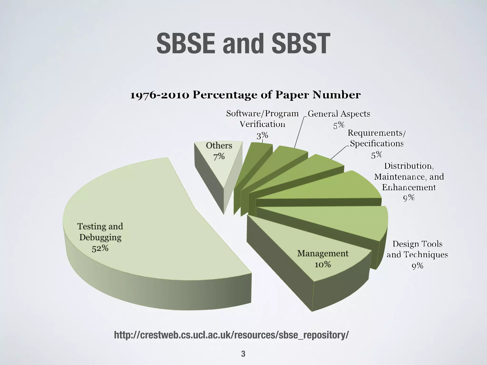 SBSE and SBST
3
Problem Domains
http://crestweb.cs.ucl.ac.uk/resources/sbse_repository/
 
