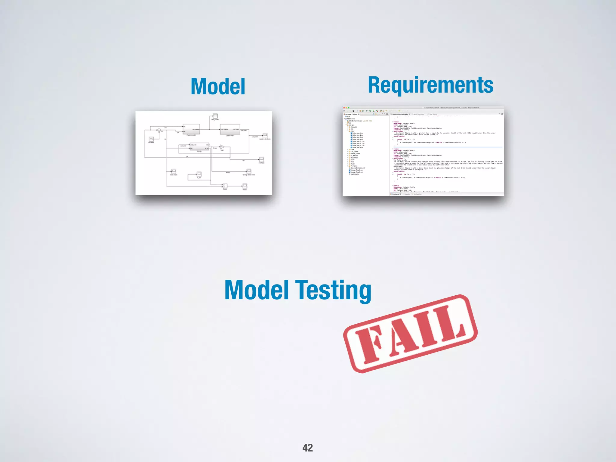 Model Requirements
42
Model Testing
 