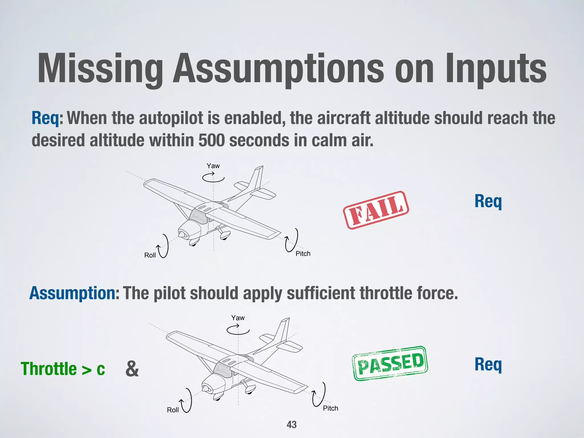 Missing Assumptions on Inputs
43
Yaw
Roll Pitch
Req: When the autopilot is enabled, the aircraft altitude should reach the
desired altitude within 500 seconds in calm air.
Assumption: The pilot should apply sufﬁcient throttle force.
Yaw
Roll Pitch
Throttle > c Req&
Req
 